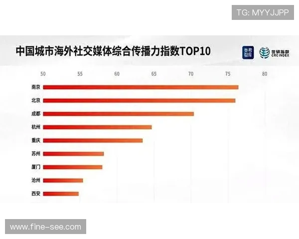 体育赛事赞助商在社交媒体的二次传播力